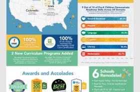 2025 Year in Review by New Horizon Academy